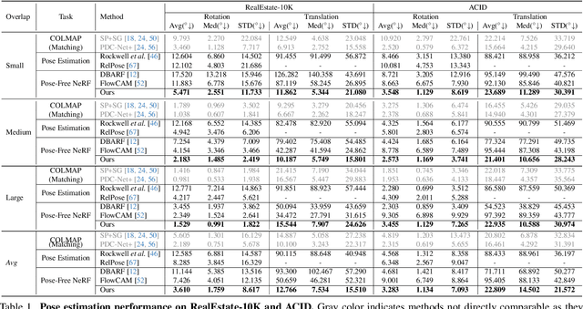 Figure 2 for Unifying Correspondence, Pose and NeRF for Pose-Free Novel View Synthesis from Stereo Pairs