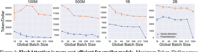 Figure 1 for Computational Bottlenecks of Training Small-scale Large Language Models