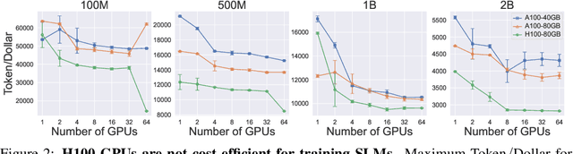 Figure 2 for Computational Bottlenecks of Training Small-scale Large Language Models