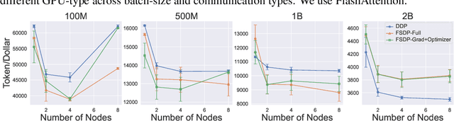 Figure 4 for Computational Bottlenecks of Training Small-scale Large Language Models