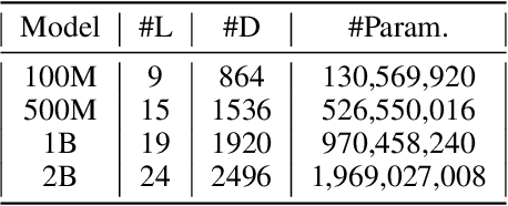 Figure 3 for Computational Bottlenecks of Training Small-scale Large Language Models