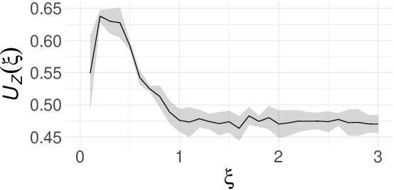 Figure 4 for A Likelihood-Free Approach to Goal-Oriented Bayesian Optimal Experimental Design