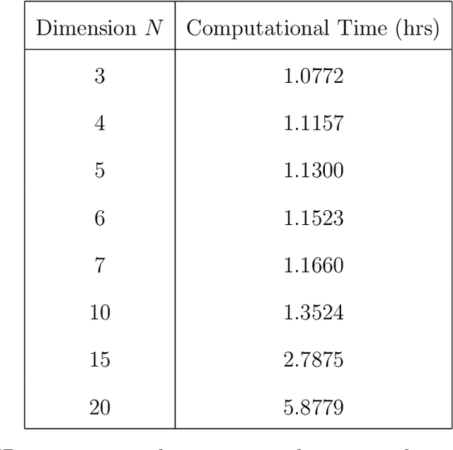 Figure 3 for A Likelihood-Free Approach to Goal-Oriented Bayesian Optimal Experimental Design