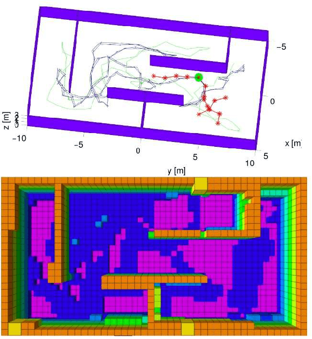 Figure 4 for Harmonic Field-based Provable Exploration of 3D Indoor Environments