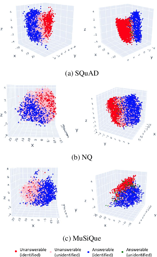 Figure 1 for The Curious Case of Hallucinatory Unanswerablity: Finding Truths in the Hidden States of Over-Confident Large Language Models