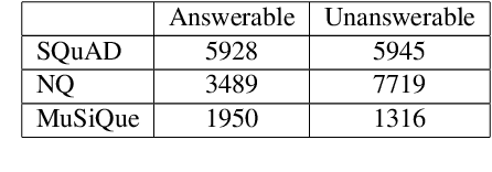 Figure 2 for The Curious Case of Hallucinatory Unanswerablity: Finding Truths in the Hidden States of Over-Confident Large Language Models