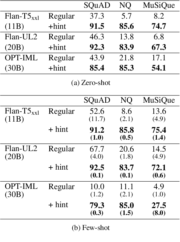 Figure 4 for The Curious Case of Hallucinatory Unanswerablity: Finding Truths in the Hidden States of Over-Confident Large Language Models