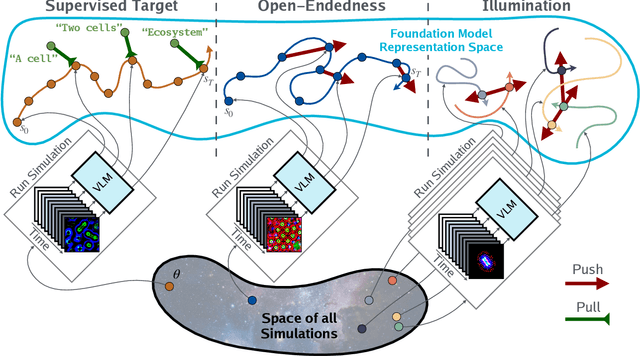 Figure 1 for Automating the Search for Artificial Life with Foundation Models