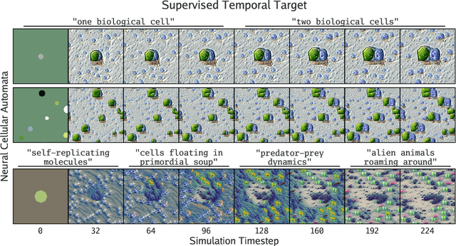 Figure 3 for Automating the Search for Artificial Life with Foundation Models