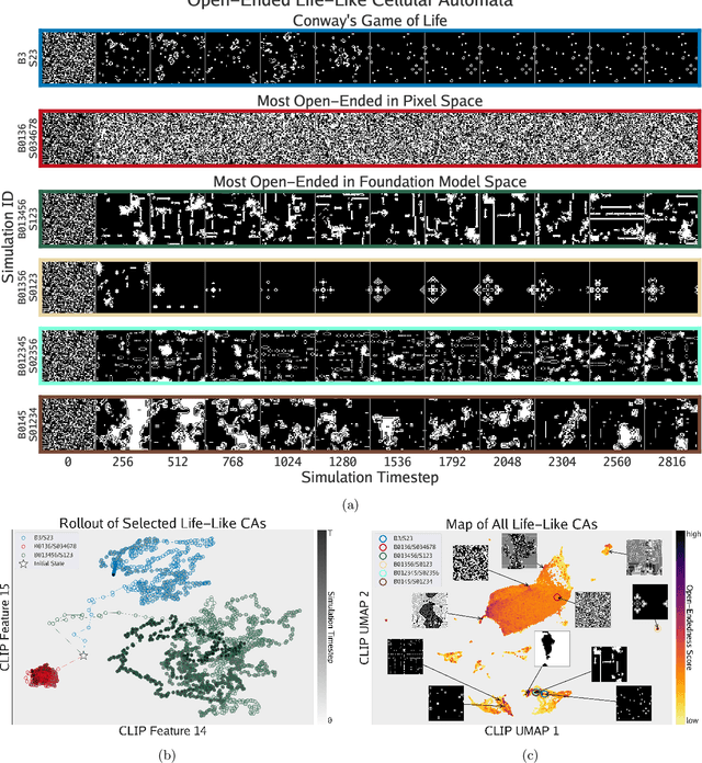 Figure 4 for Automating the Search for Artificial Life with Foundation Models