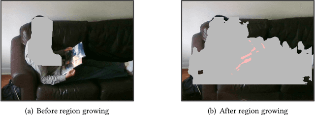 Figure 4 for Monitoring Inactivity of Single Older Adults at Home