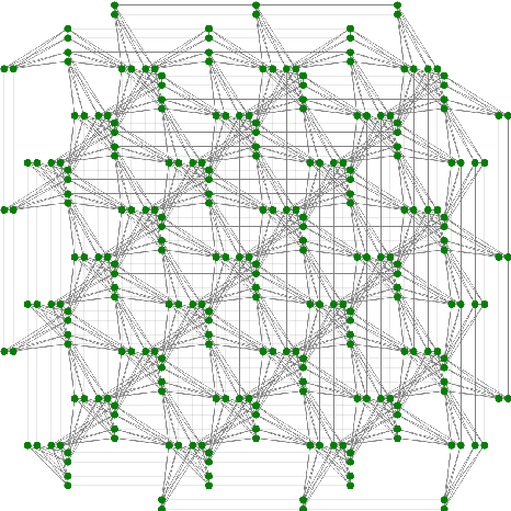 Figure 3 for Addressing the Minor-Embedding Problem in Quantum Annealing and Evaluating State-of-the-Art Algorithm Performance