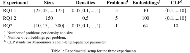 Figure 2 for Addressing the Minor-Embedding Problem in Quantum Annealing and Evaluating State-of-the-Art Algorithm Performance