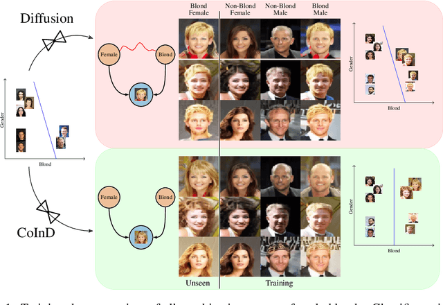Figure 1 for Compositional World Knowledge leads to High Utility Synthetic data