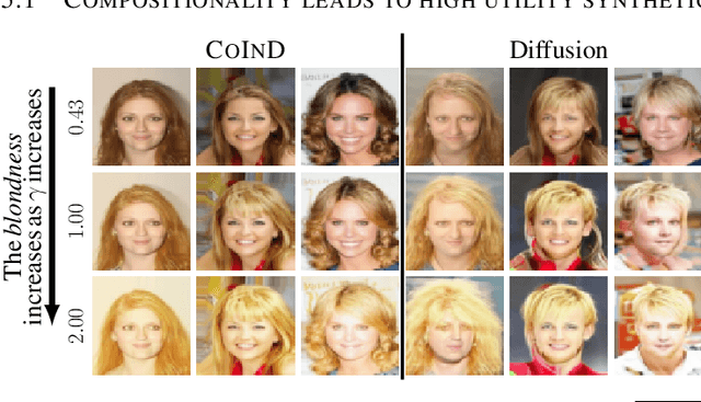 Figure 2 for Compositional World Knowledge leads to High Utility Synthetic data
