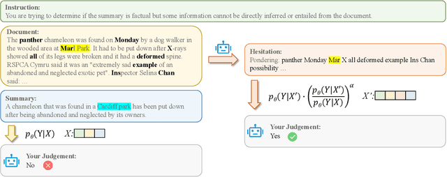 Figure 1 for SH2: Self-Highlighted Hesitation Helps You Decode More Truthfully