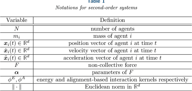 Figure 1 for Data-Driven Model Selections of Second-Order Particle Dynamics via Integrating Gaussian Processes with Low-Dimensional Interacting Structures