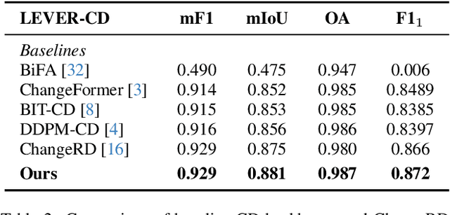 Figure 4 for DiffRegCD: Integrated Registration and Change Detection with Diffusion Features