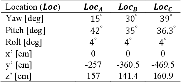 Figure 4 for Dataset of polarimetric images of mechanically generated water surface waves coupled with surface elevation records by wave gauges linear array