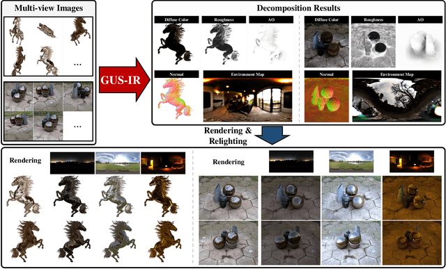 Figure 1 for GUS-IR: Gaussian Splatting with Unified Shading for Inverse Rendering