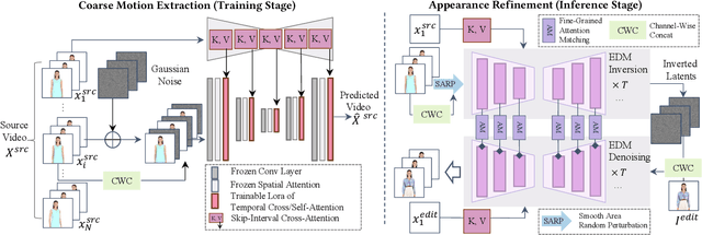 Figure 1 for I2VEdit: First-Frame-Guided Video Editing via Image-to-Video Diffusion Models