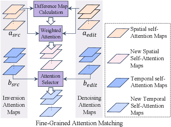 Figure 3 for I2VEdit: First-Frame-Guided Video Editing via Image-to-Video Diffusion Models