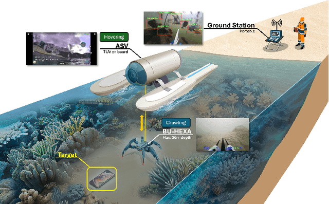 Figure 1 for Coastal Underwater Evidence Search System with Surface-Underwater Collaboration