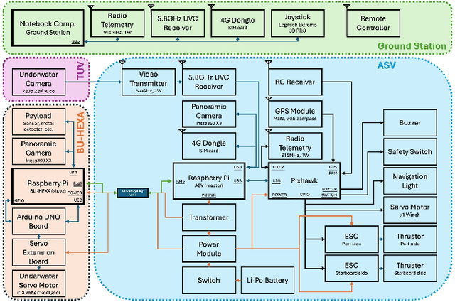 Figure 3 for Coastal Underwater Evidence Search System with Surface-Underwater Collaboration