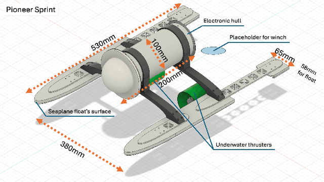 Figure 4 for Coastal Underwater Evidence Search System with Surface-Underwater Collaboration