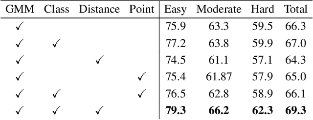 Figure 2 for HeAL3D: Heuristical-enhanced Active Learning for 3D Object Detection