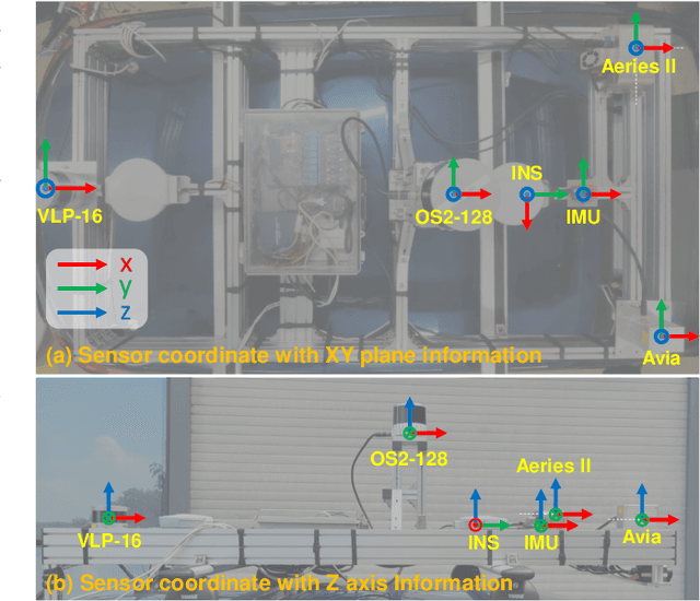 Figure 4 for HeLiPR: Heterogeneous LiDAR Dataset for inter-LiDAR Place Recognition under Spatial and Temporal Variations