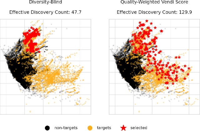 Figure 4 for Quality-Weighted Vendi Scores And Their Application To Diverse Experimental Design