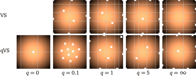 Figure 1 for Quality-Weighted Vendi Scores And Their Application To Diverse Experimental Design