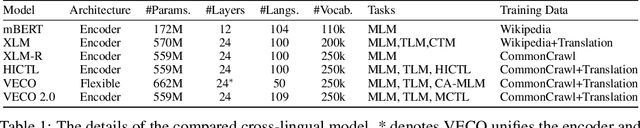 Figure 2 for VECO 2.0: Cross-lingual Language Model Pre-training with Multi-granularity Contrastive Learning