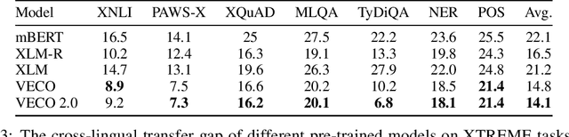 Figure 4 for VECO 2.0: Cross-lingual Language Model Pre-training with Multi-granularity Contrastive Learning