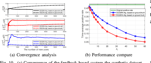 Figure 2 for Data-Driven Online Resource Allocation for User Experience Improvement in Mobile Edge Clouds