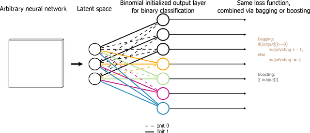 Figure 3 for An Initialization Schema for Neuronal Networks on Tabular Data