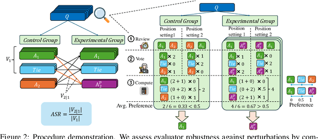 Figure 3 for Humans or LLMs as the Judge? A Study on Judgement Biases