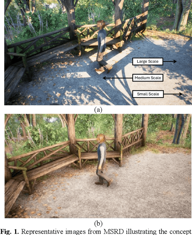 Figure 1 for Soft-Hard Attention U-Net Model and Benchmark Dataset for Multiscale Image Shadow Removal