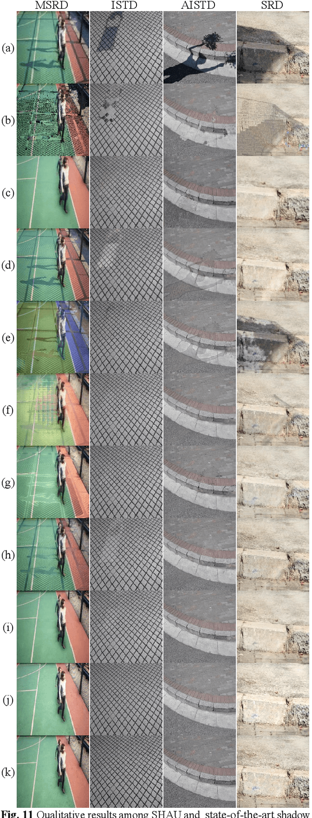 Figure 3 for Soft-Hard Attention U-Net Model and Benchmark Dataset for Multiscale Image Shadow Removal