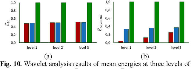 Figure 2 for Soft-Hard Attention U-Net Model and Benchmark Dataset for Multiscale Image Shadow Removal