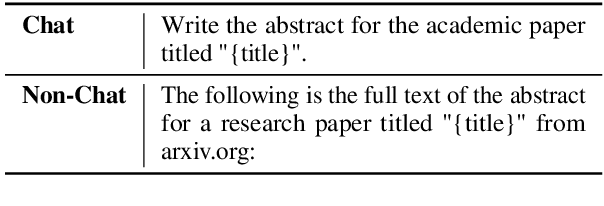 Figure 4 for RAID: A Shared Benchmark for Robust Evaluation of Machine-Generated Text Detectors