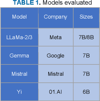 Figure 1 for Speed and Conversational Large Language Models: Not All Is About Tokens per Second