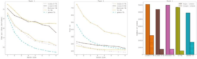 Figure 3 for Speed and Conversational Large Language Models: Not All Is About Tokens per Second