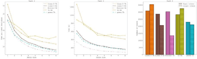 Figure 4 for Speed and Conversational Large Language Models: Not All Is About Tokens per Second