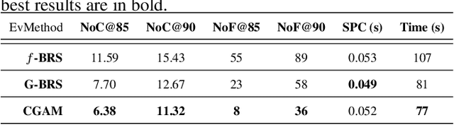 Figure 2 for CGAM: Click-Guided Attention Module for Interactive Pathology Image Segmentation via Backpropagating Refinement