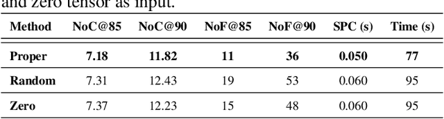 Figure 4 for CGAM: Click-Guided Attention Module for Interactive Pathology Image Segmentation via Backpropagating Refinement