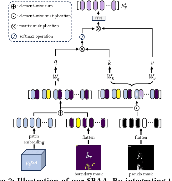 Figure 3 for Timeline and Boundary Guided Diffusion Network for Video Shadow Detection