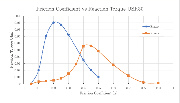 Figure 2 for Finite Element Modeling of Surface Traveling Wave Friction Driven for Rotary Ultrasonic Motor