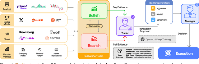 Figure 1 for TradingAgents: Multi-Agents LLM Financial Trading Framework